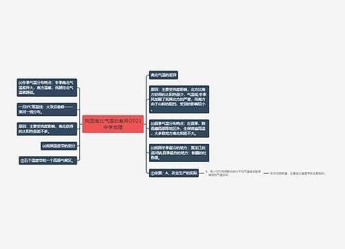 我国南北气温的差异|2023中学地理