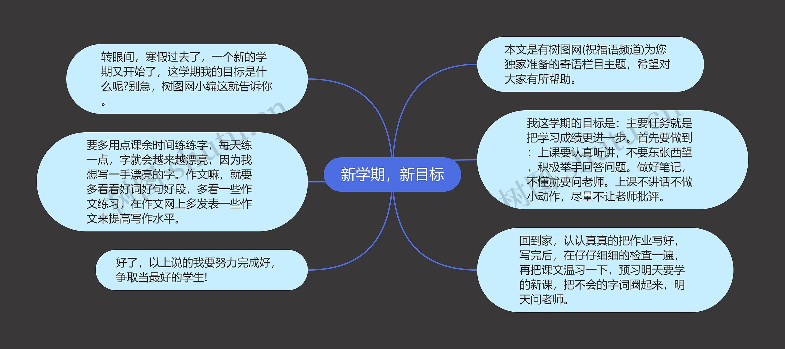 新学期，新目标思维导图