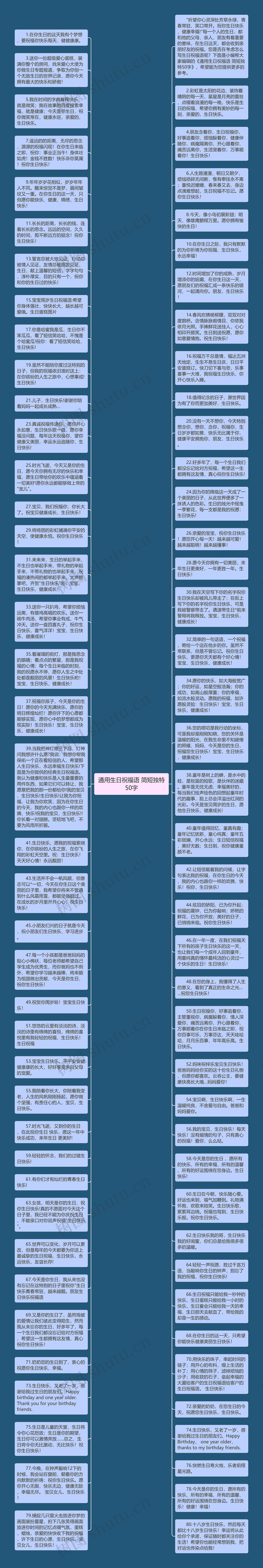 通用生日祝福语 简短独特50字思维导图