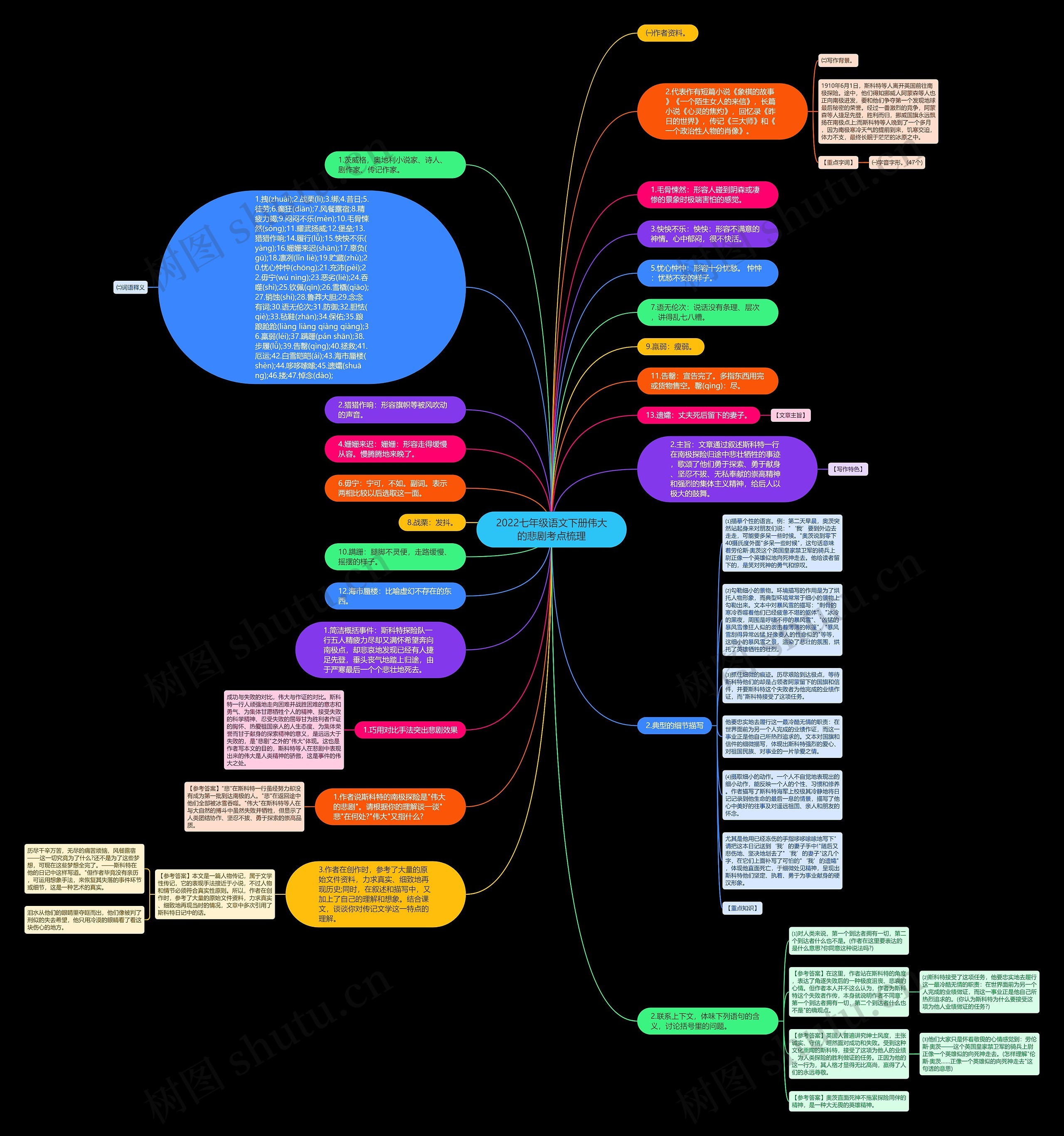 2022七年级语文下册伟大的悲剧考点梳理思维导图