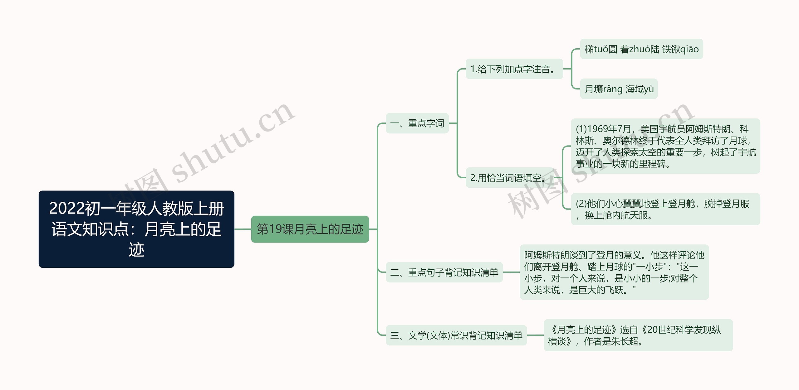 2022初一年级人教版上册语文知识点：月亮上的足迹