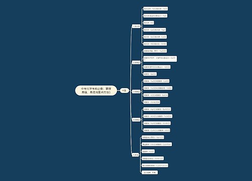 中考化学考前必备：掌握易错、易混淆重点方法5