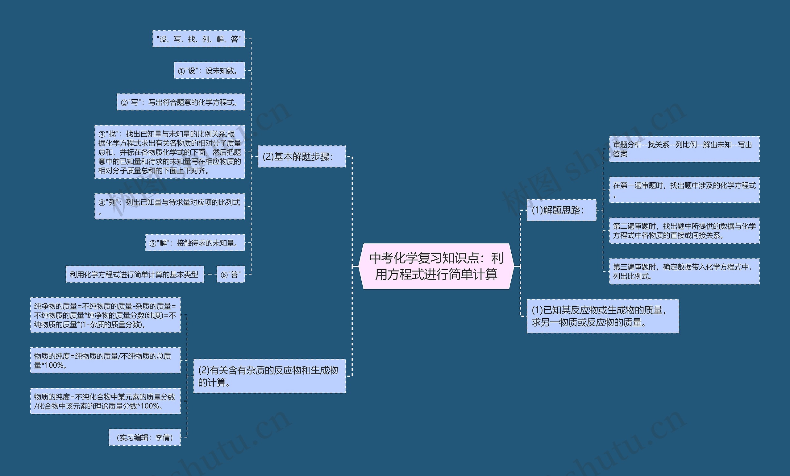 中考化学复习知识点：利用方程式进行简单计算