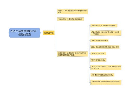 2023九年级物理知识点：信息的传递