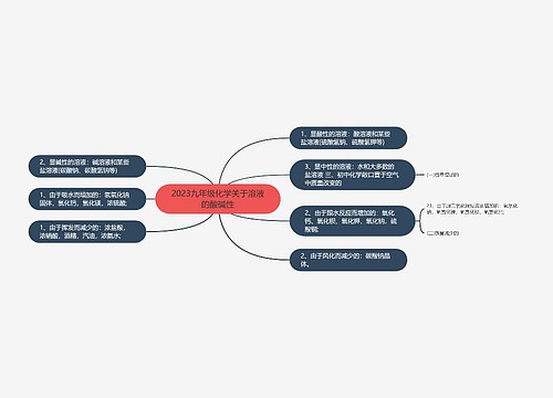 2023九年级化学关于溶液的酸碱性