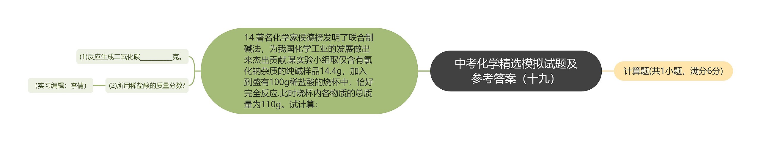 中考化学精选模拟试题及参考答案（十九）思维导图