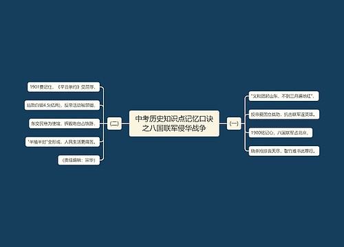 中考历史知识点记忆口诀之八国联军侵华战争