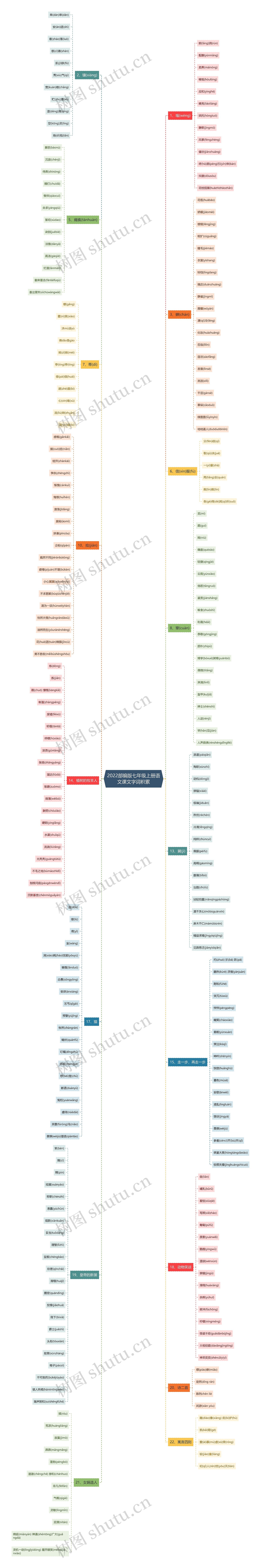 2022部编版七年级上册语文课文字词积累