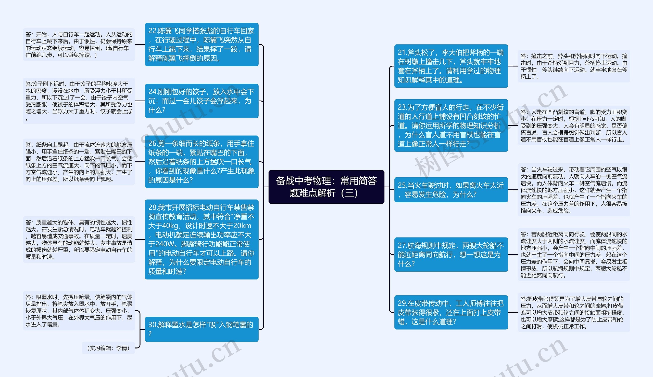 备战中考物理：常用简答题难点解析（三）思维导图