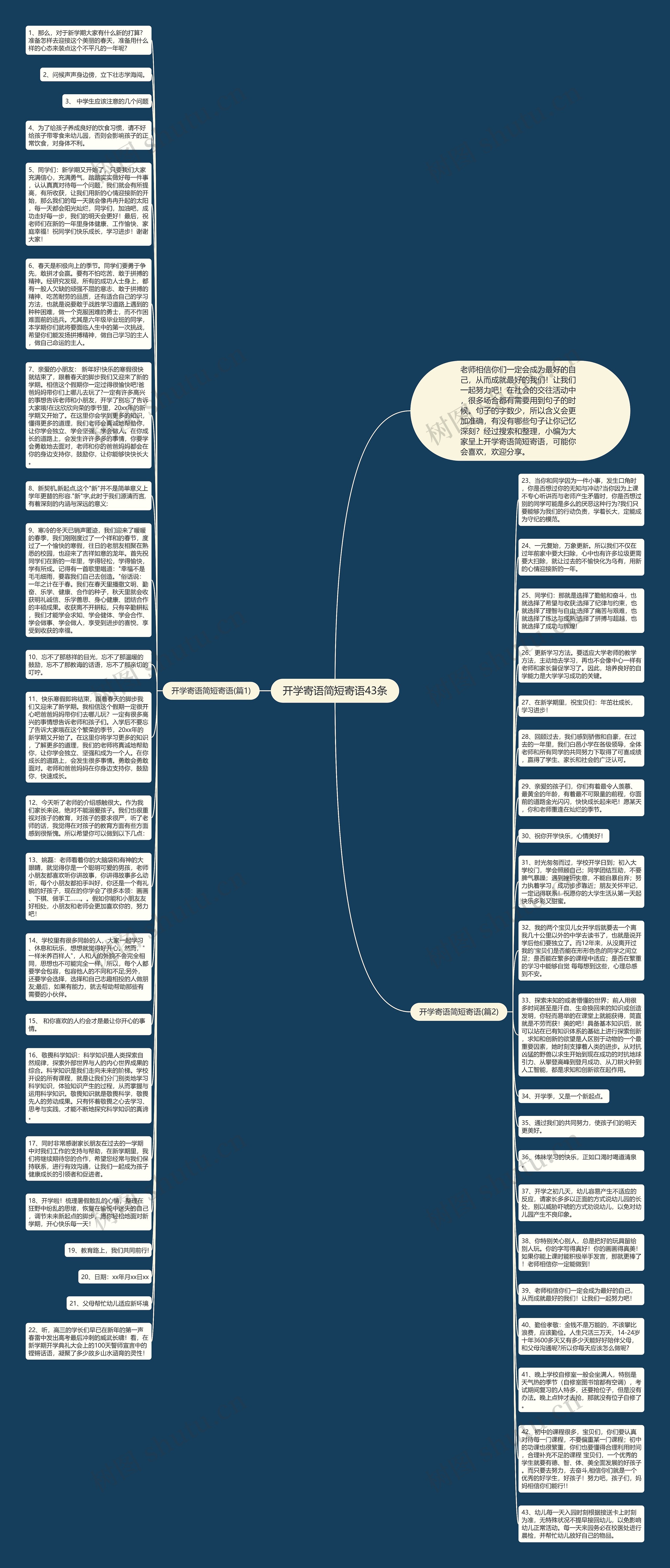 开学寄语简短寄语43条思维导图