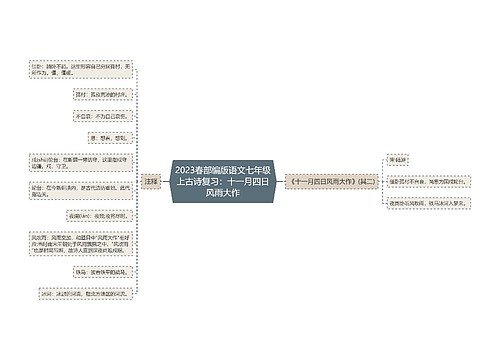 2023春部编版语文七年级上古诗复习：十一月四日风雨大作