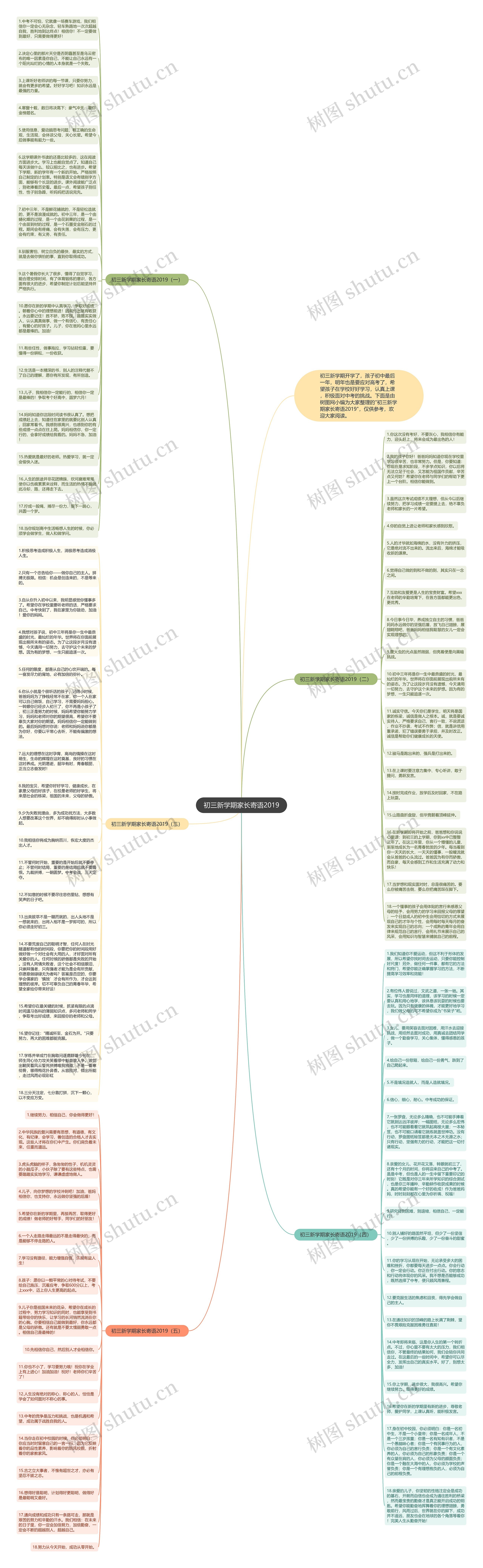 初三新学期家长寄语2019思维导图