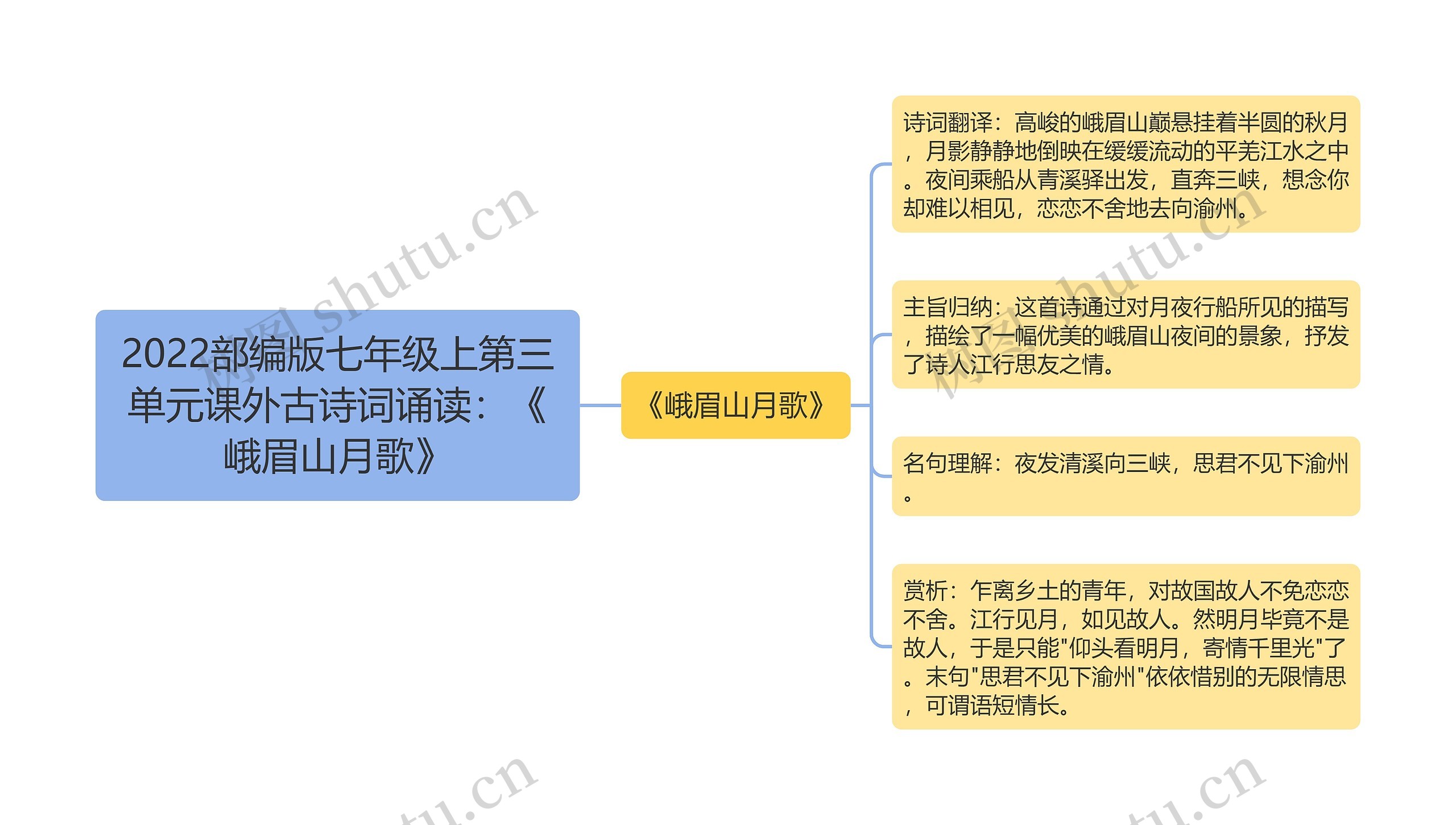 2022部编版七年级上第三单元课外古诗词诵读:《峨眉山月歌》 2022部编版七年级上第三单元课外古诗词诵读:《峨眉山月歌》
