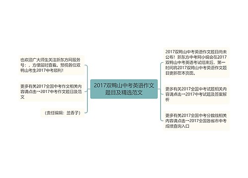 2017双鸭山中考英语作文题目及精选范文