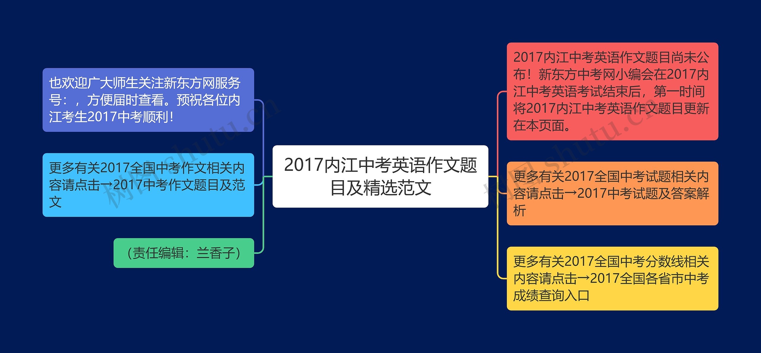 2017内江中考英语作文题目及精选范文