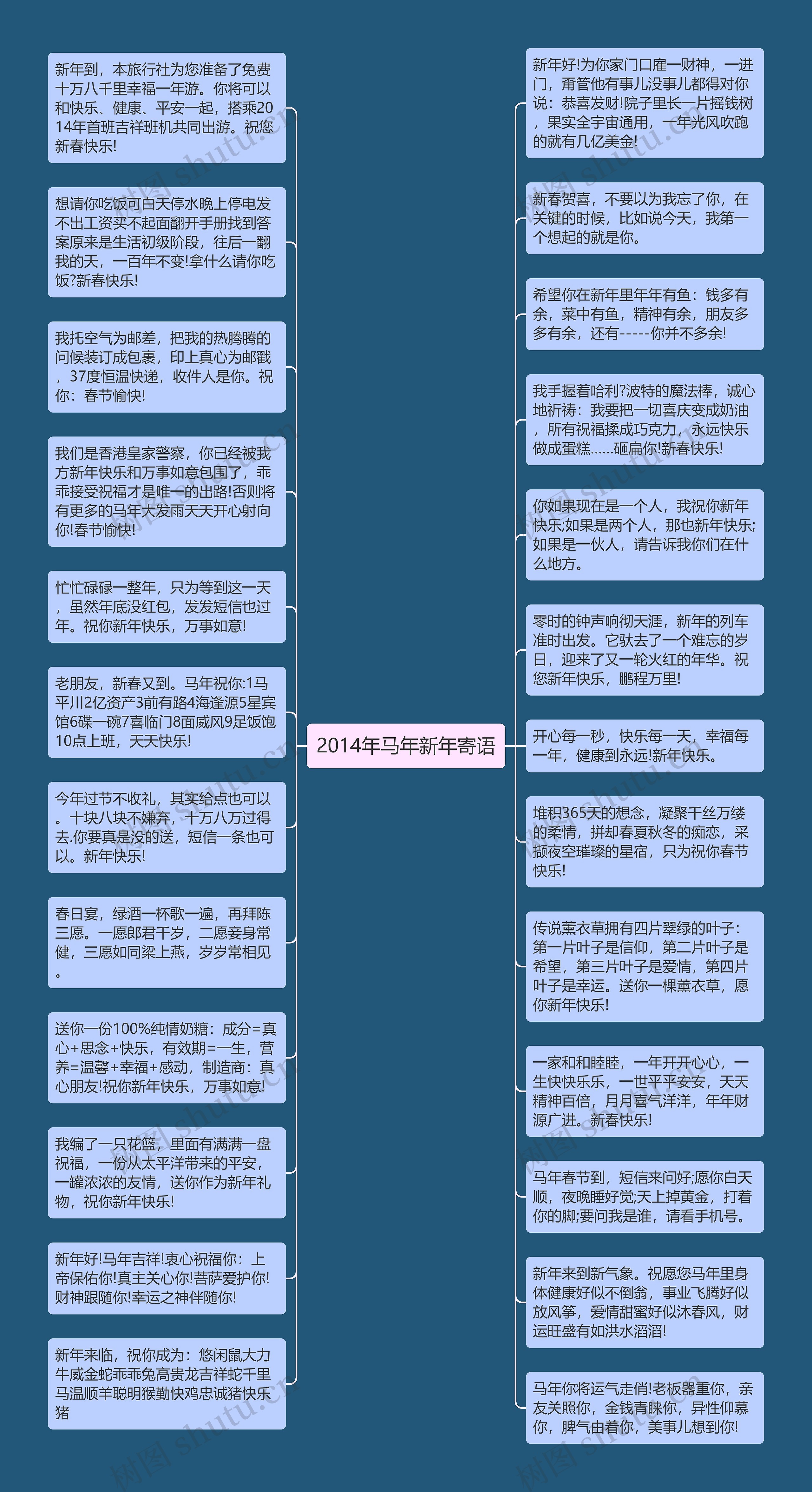 2014年马年新年寄语思维导图