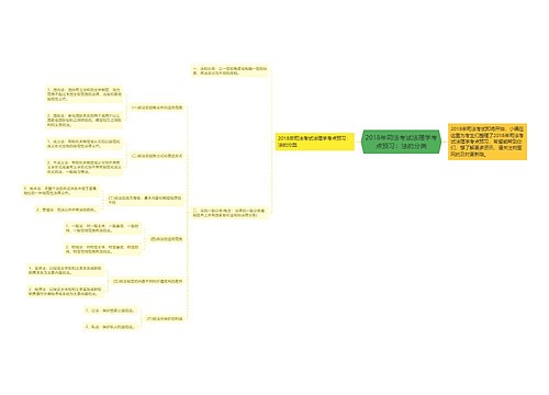 2018年司法考试法理学考点预习：法的分类