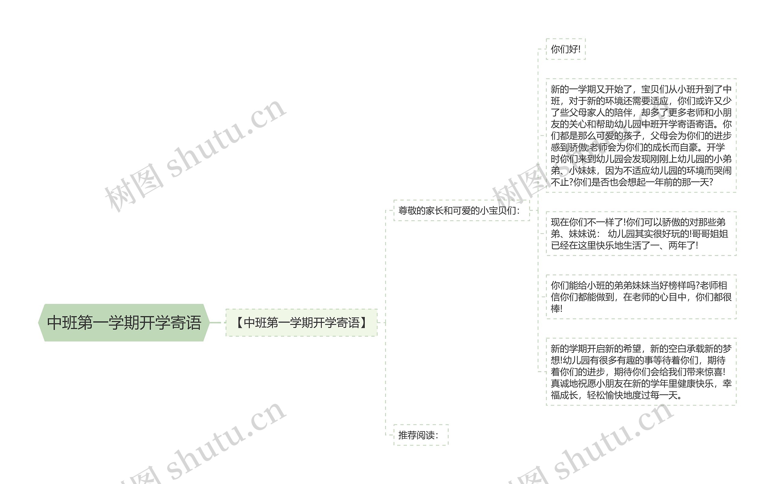 中班第一学期开学寄语