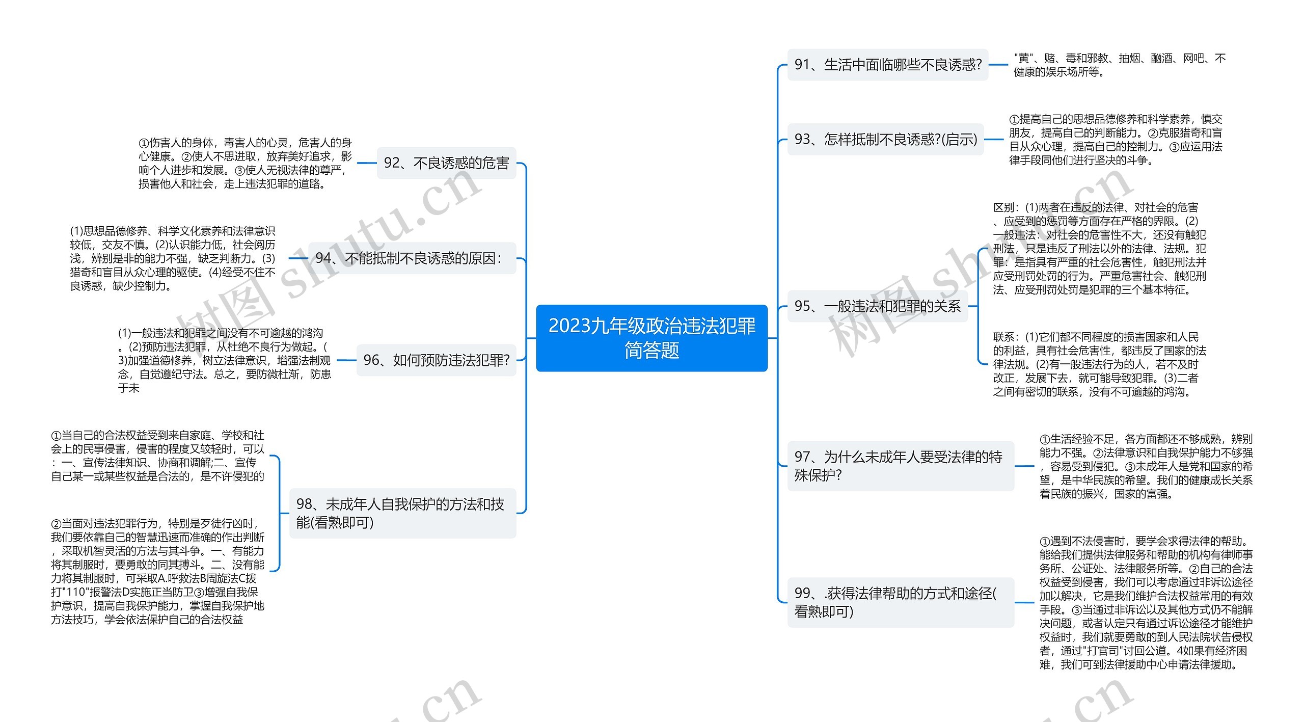 2023九年级政治违法犯罪简答题