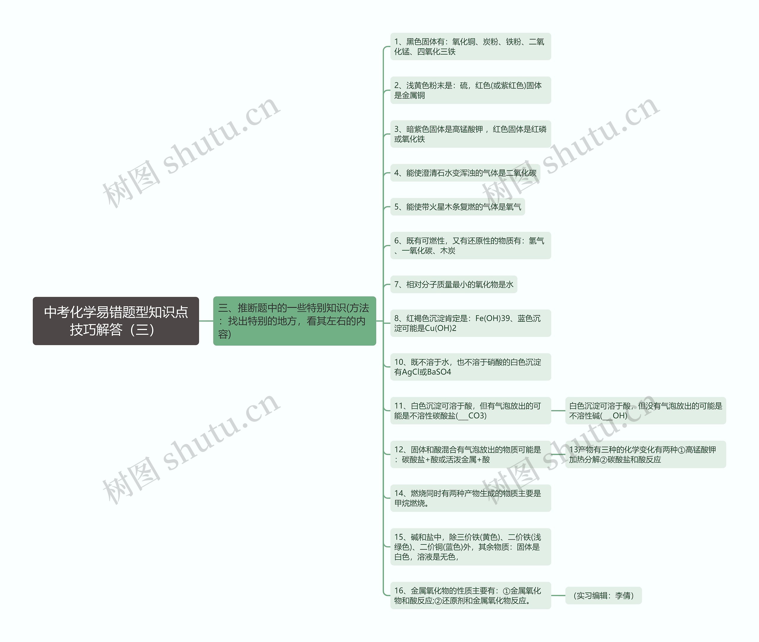 中考化学易错题型知识点技巧解答（三）思维导图