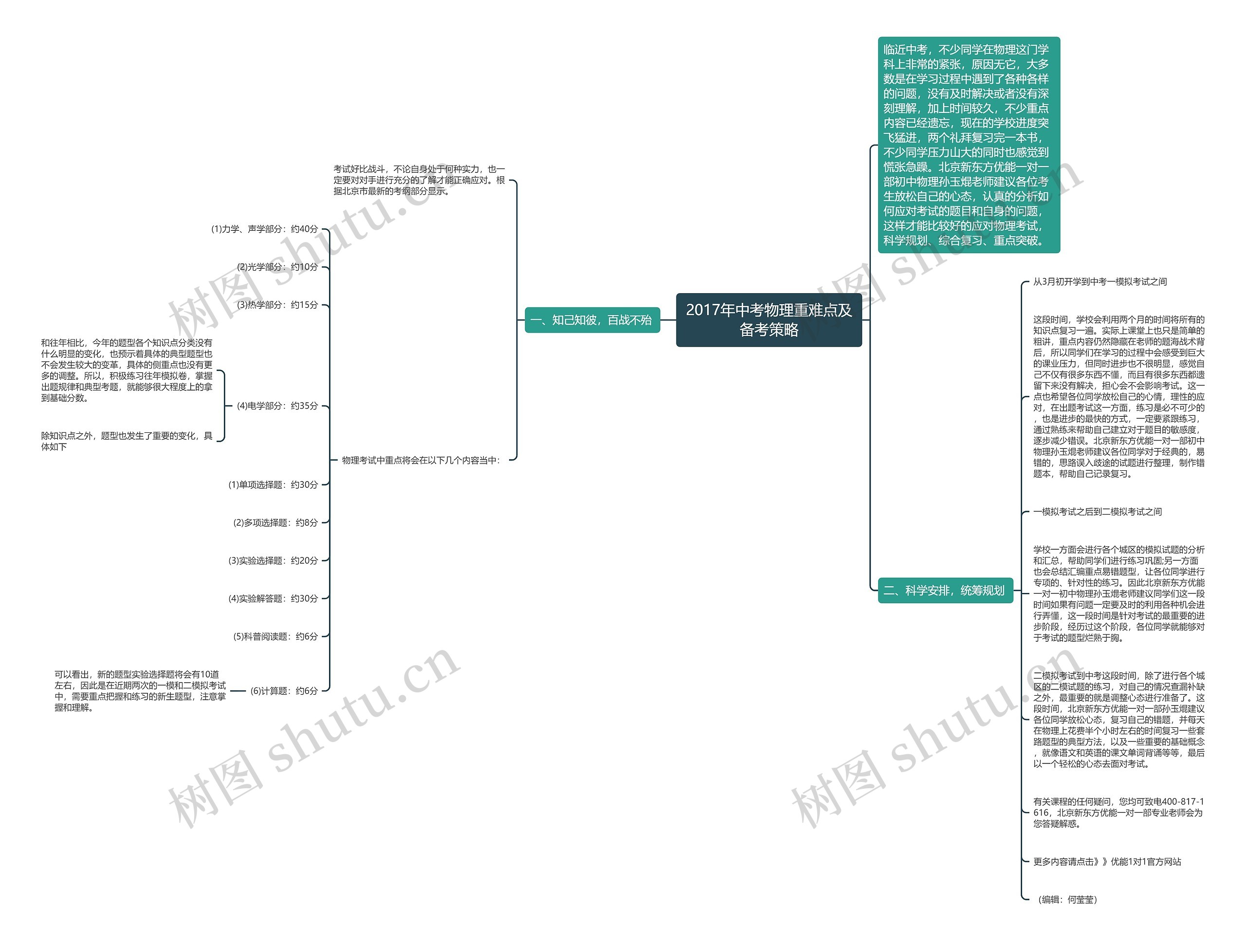 2017年中考物理重难点及备考策略思维导图