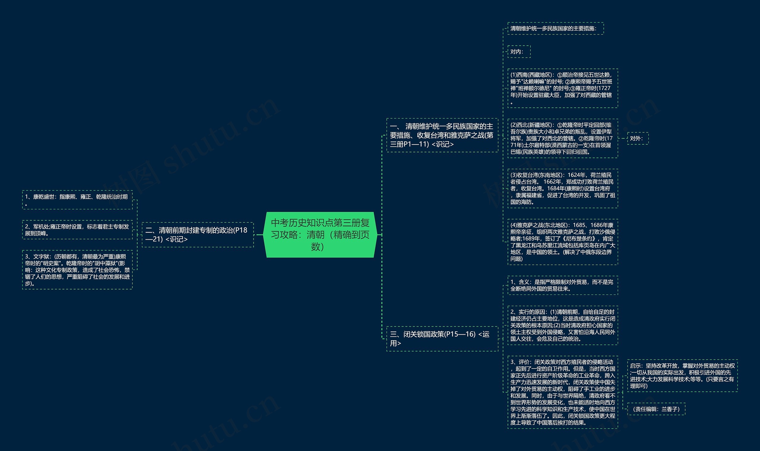 中考历史知识点第三册复习攻略：清朝（精确到页数）思维导图
