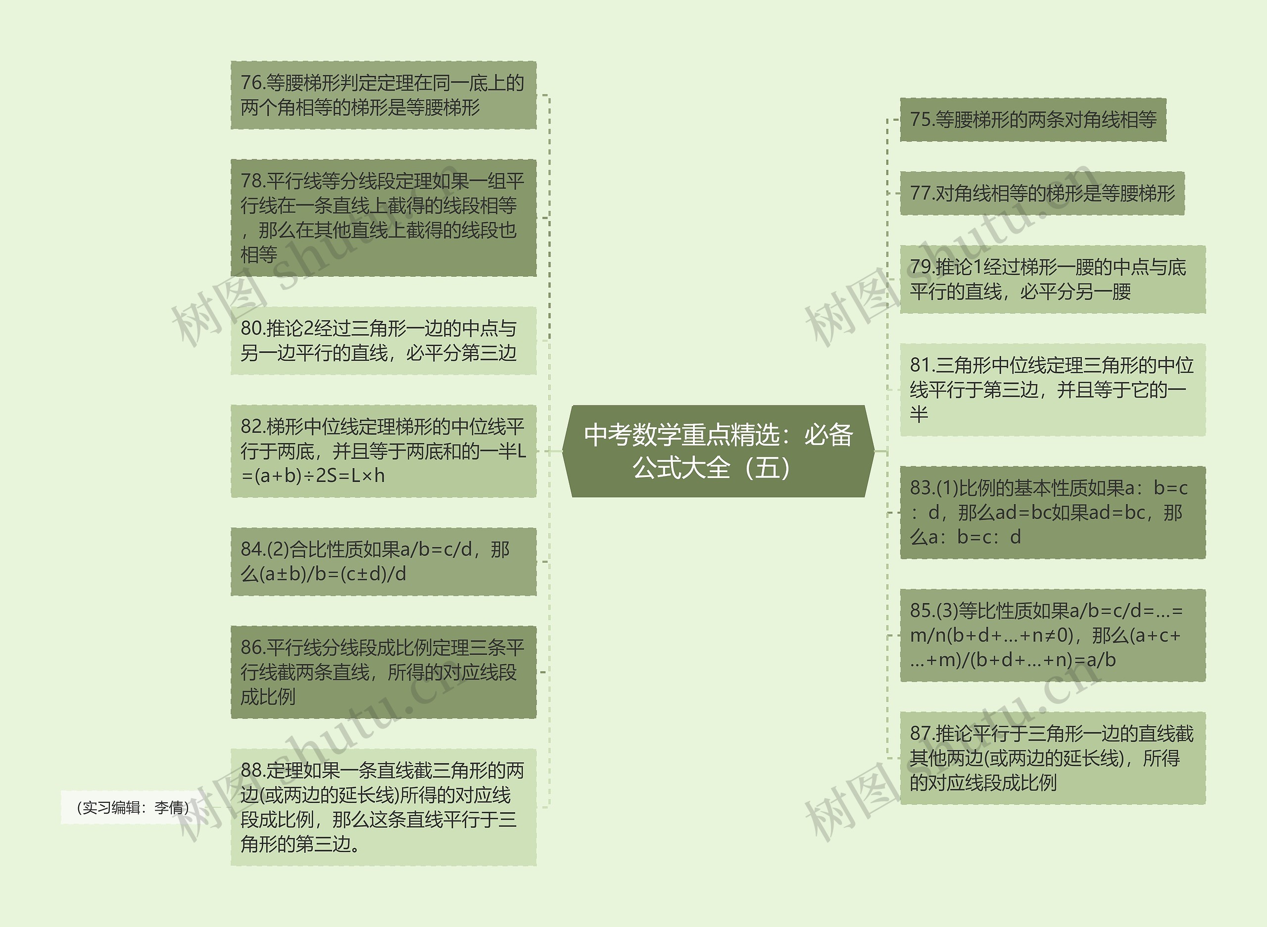 中考数学重点精选：必备公式大全（五）