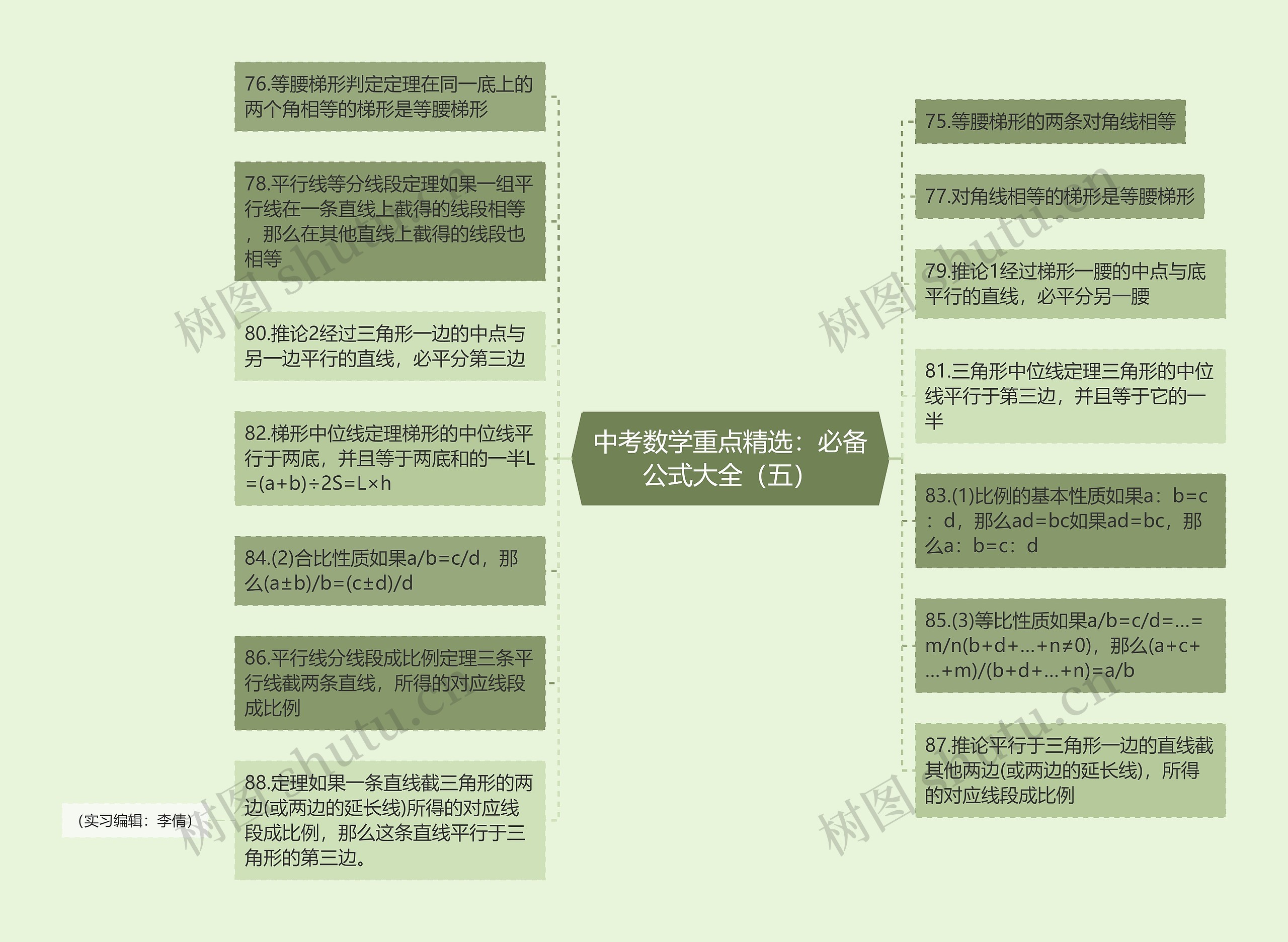 中考数学重点精选：必备公式大全（五）思维导图