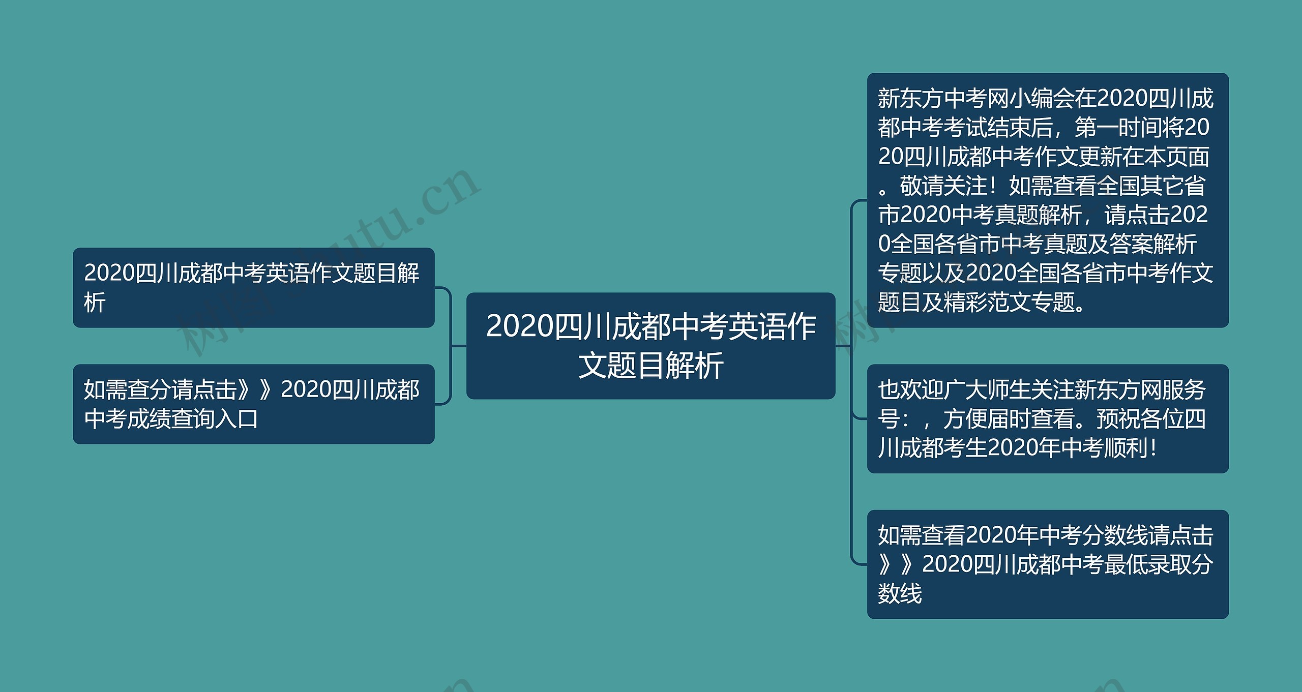 2020四川成都中考英语作文题目解析