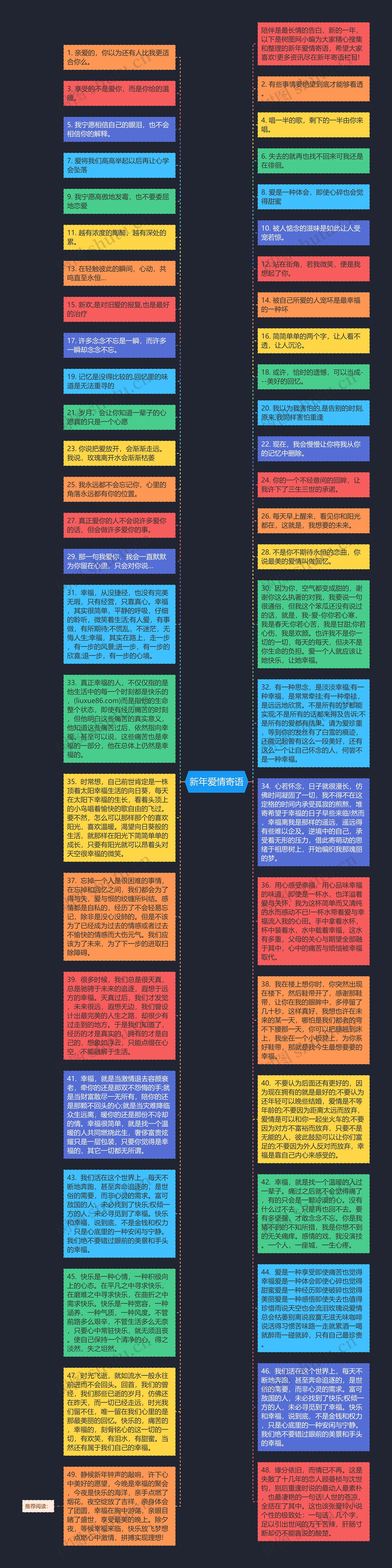 新年爱情寄语