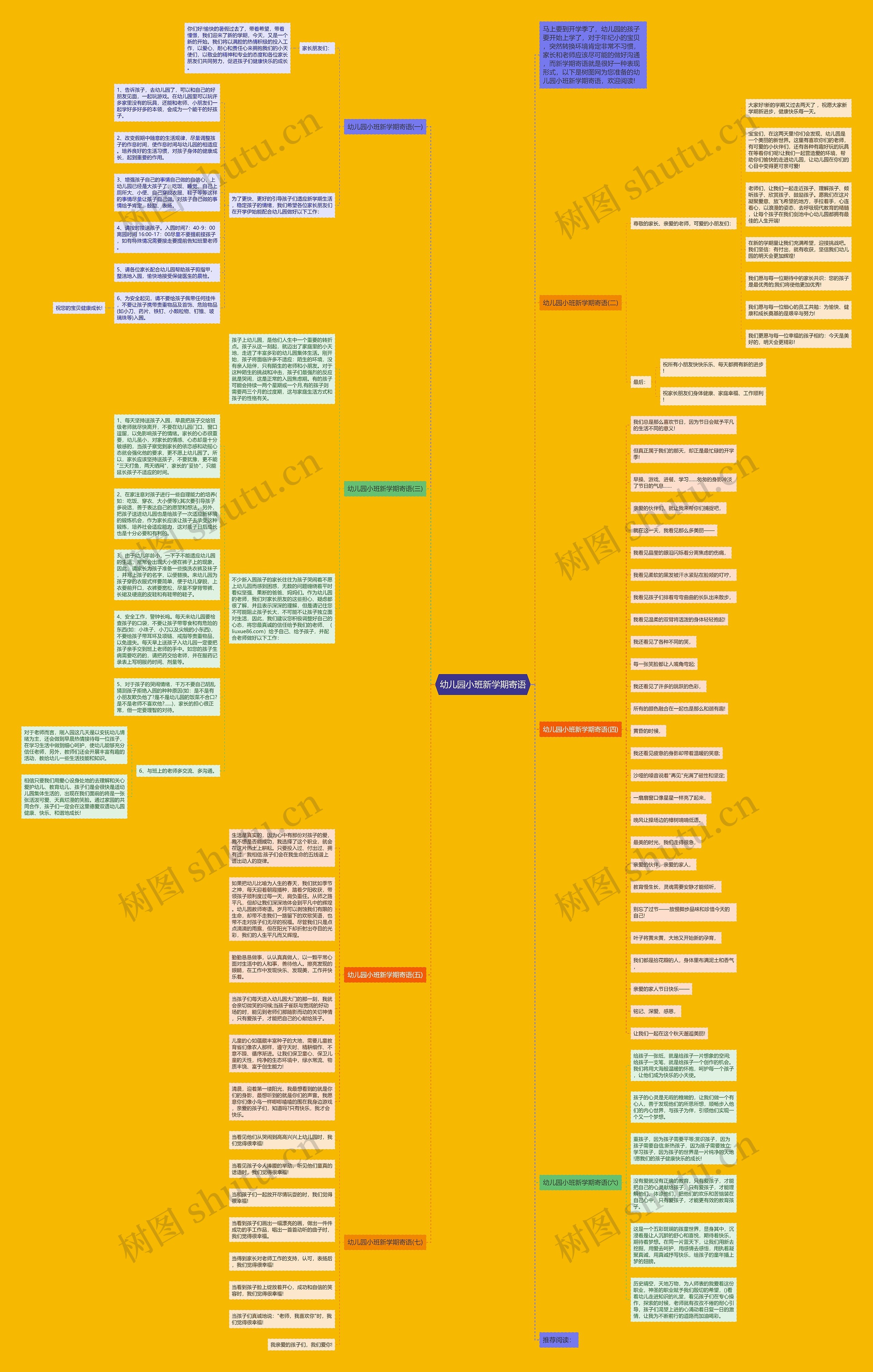 幼儿园小班新学期寄语思维导图