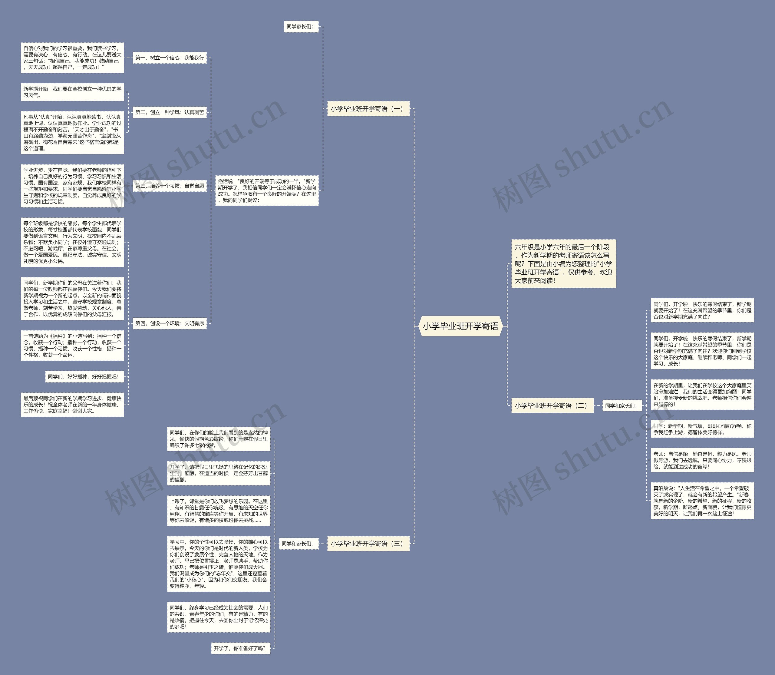 小学毕业班开学寄语思维导图