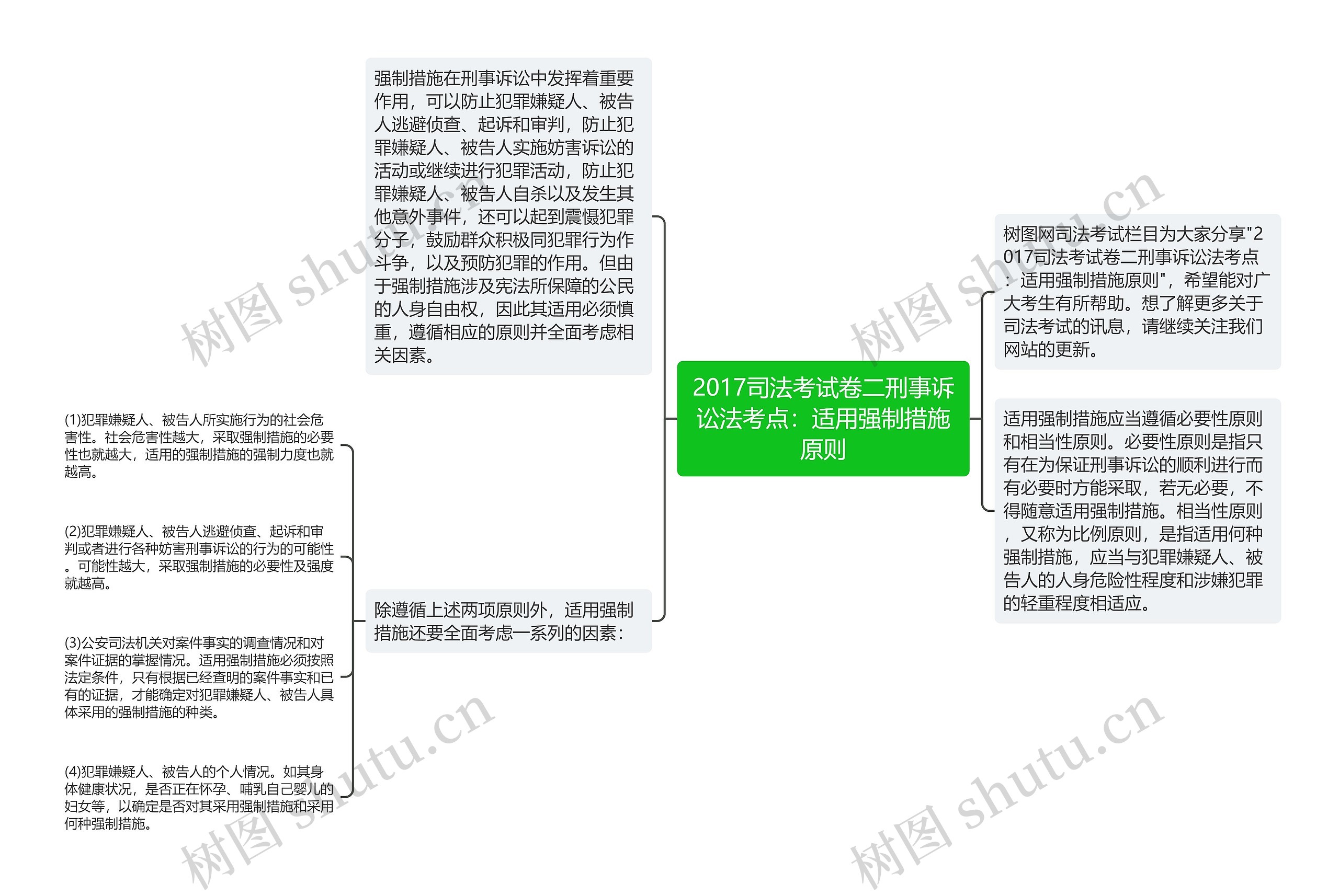 2017司法考试卷二刑事诉讼法考点：适用强制措施原则思维导图