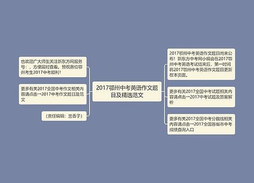 2017鄂州中考英语作文题目及精选范文