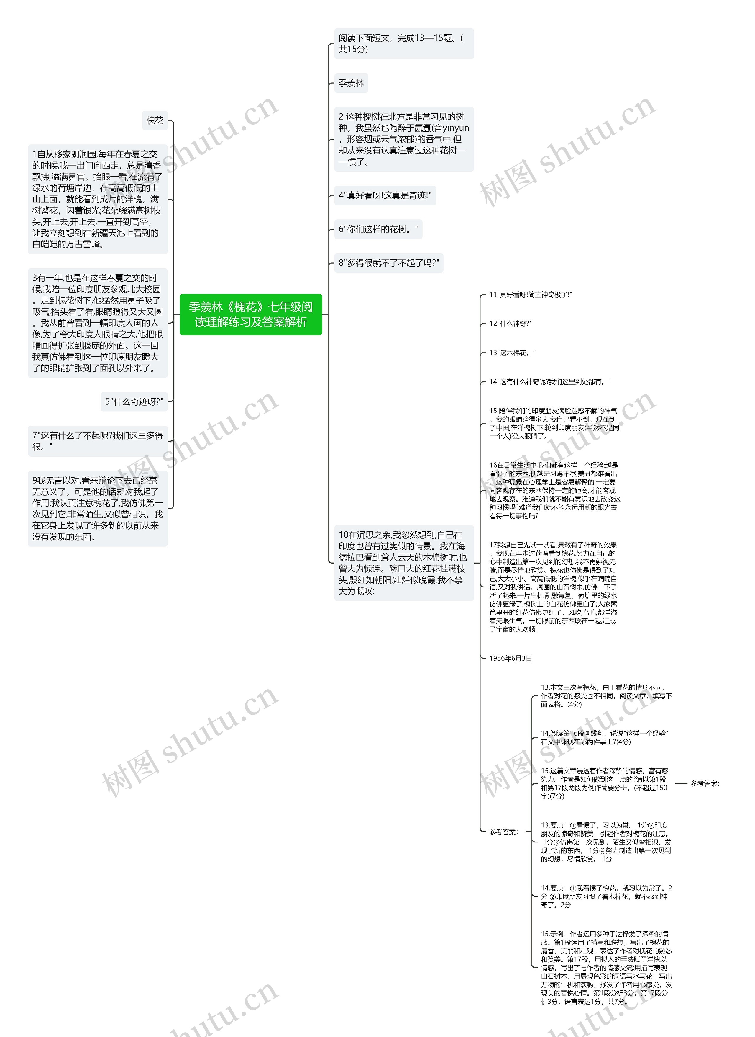 季羡林《槐花》七年级阅读理解练习及答案解析思维导图高清图 季羡林《槐花》七年级阅读理解练习及答案解析思维导图