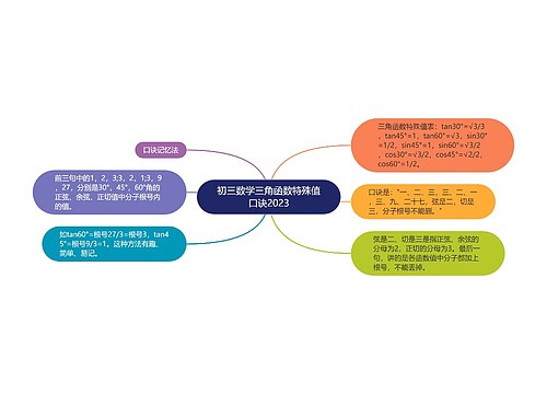 初三数学三角函数特殊值口诀2023