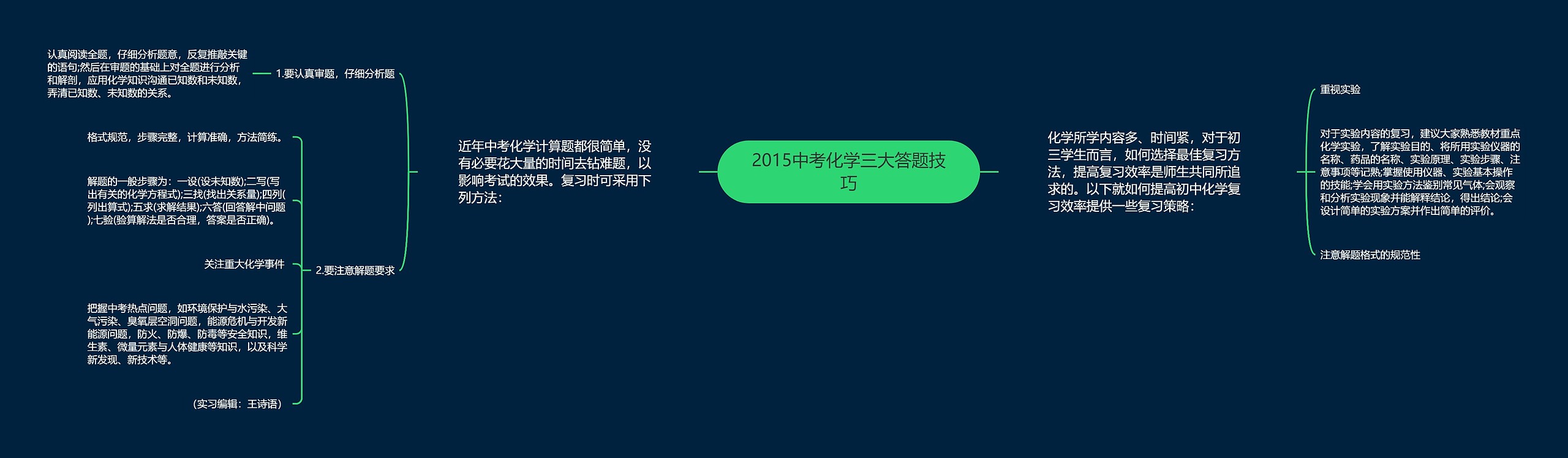 2015中考化学三大答题技巧思维导图