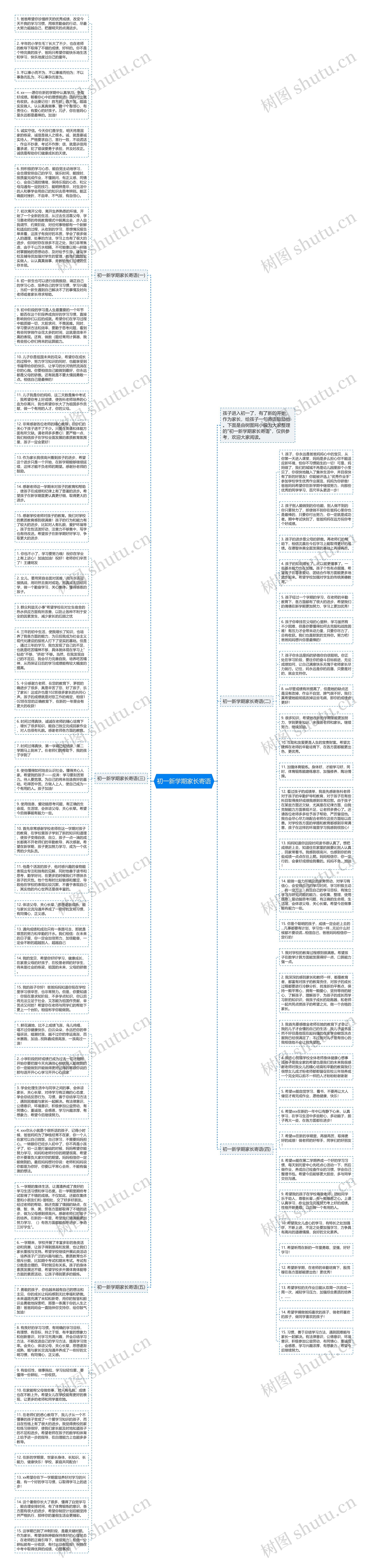 初一新学期家长寄语思维导图