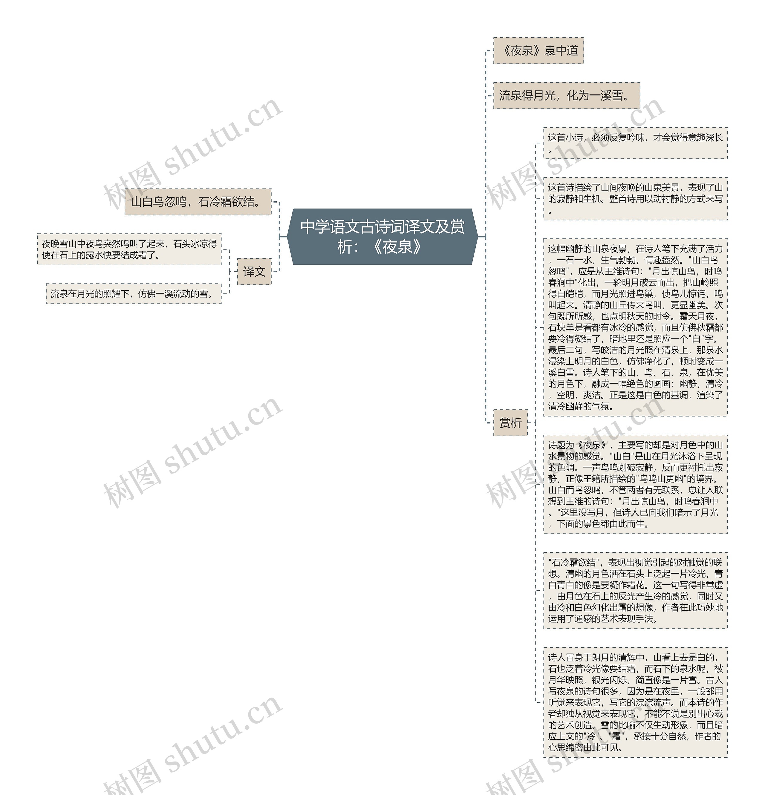 中学语文古诗词译文及赏析：《夜泉》思维导图