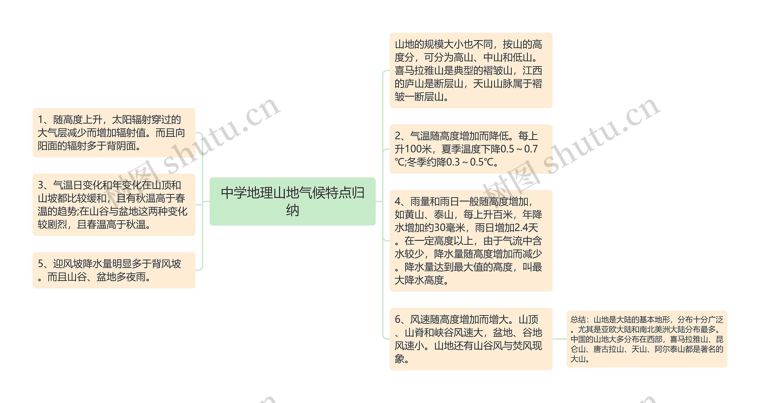 中学地理山地气候特点归纳