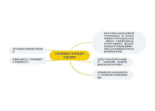 2020青海西宁中考英语作文题目解析