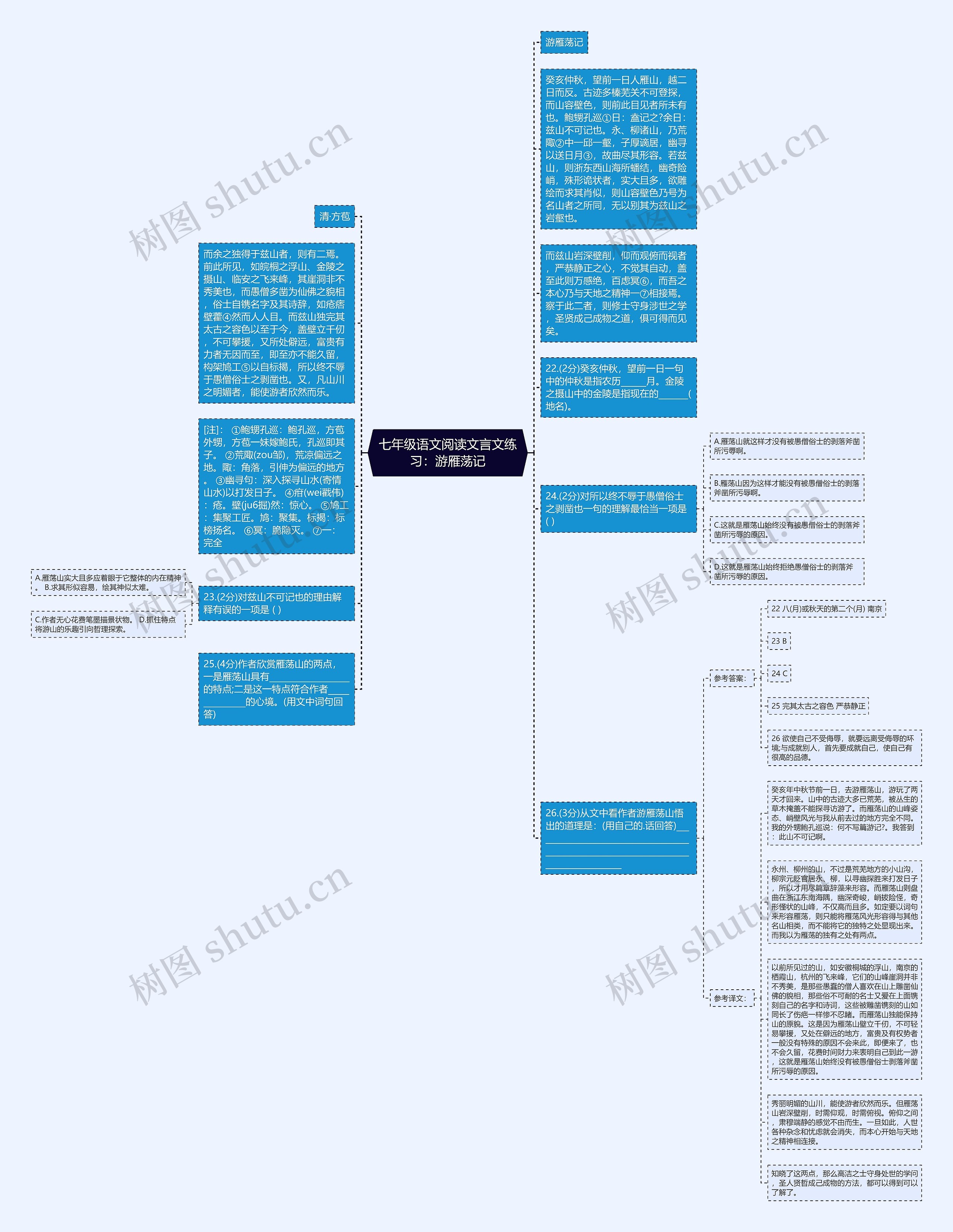 七年级语文阅读文言文练习：游雁荡记思维导图