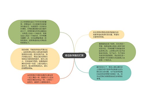 寄语新学期的打算