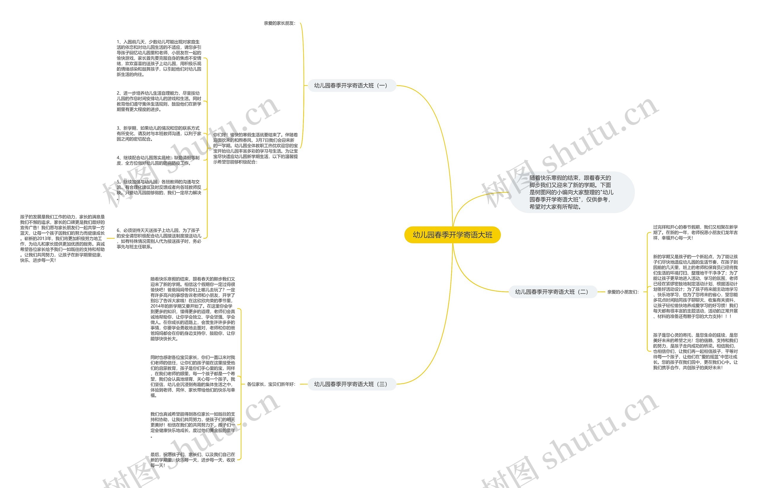 幼儿园春季开学寄语大班思维导图