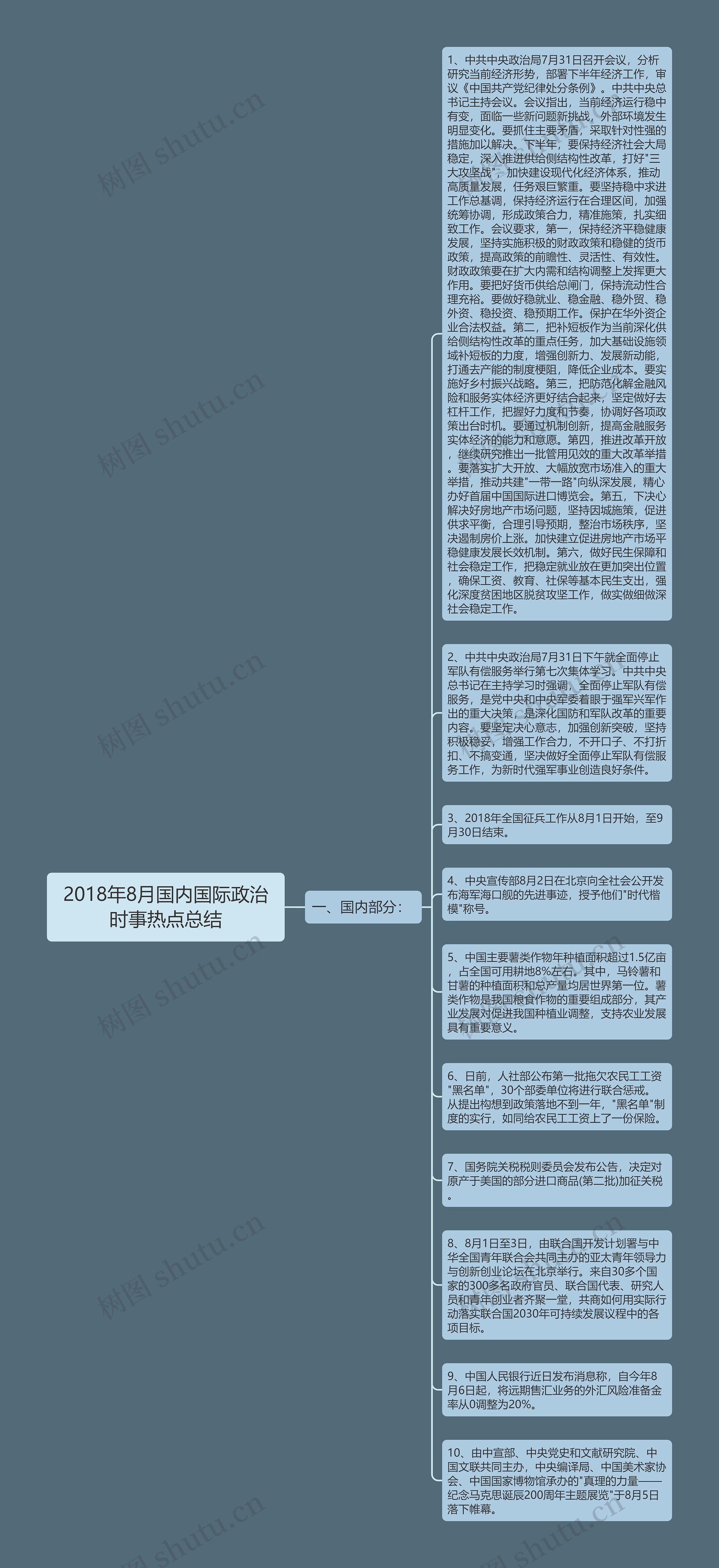 2018年8月国内国际政治时事热点总结
