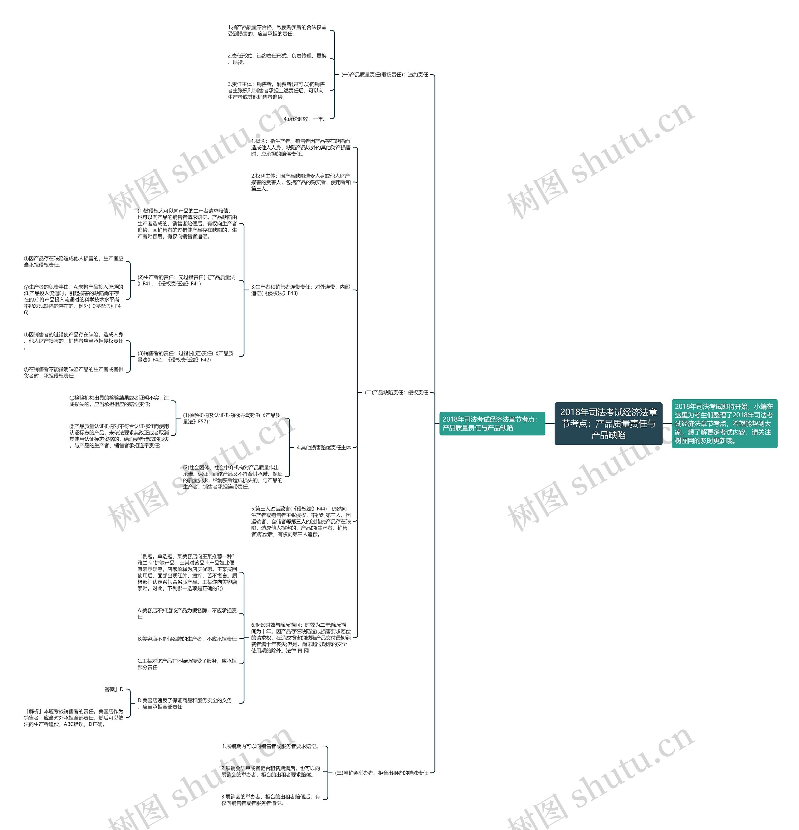 2018年司法考试经济法章节考点:产品质量责任与产品缺陷 2018年司法考试经济法章节考点:产品质量责任与产品缺陷
