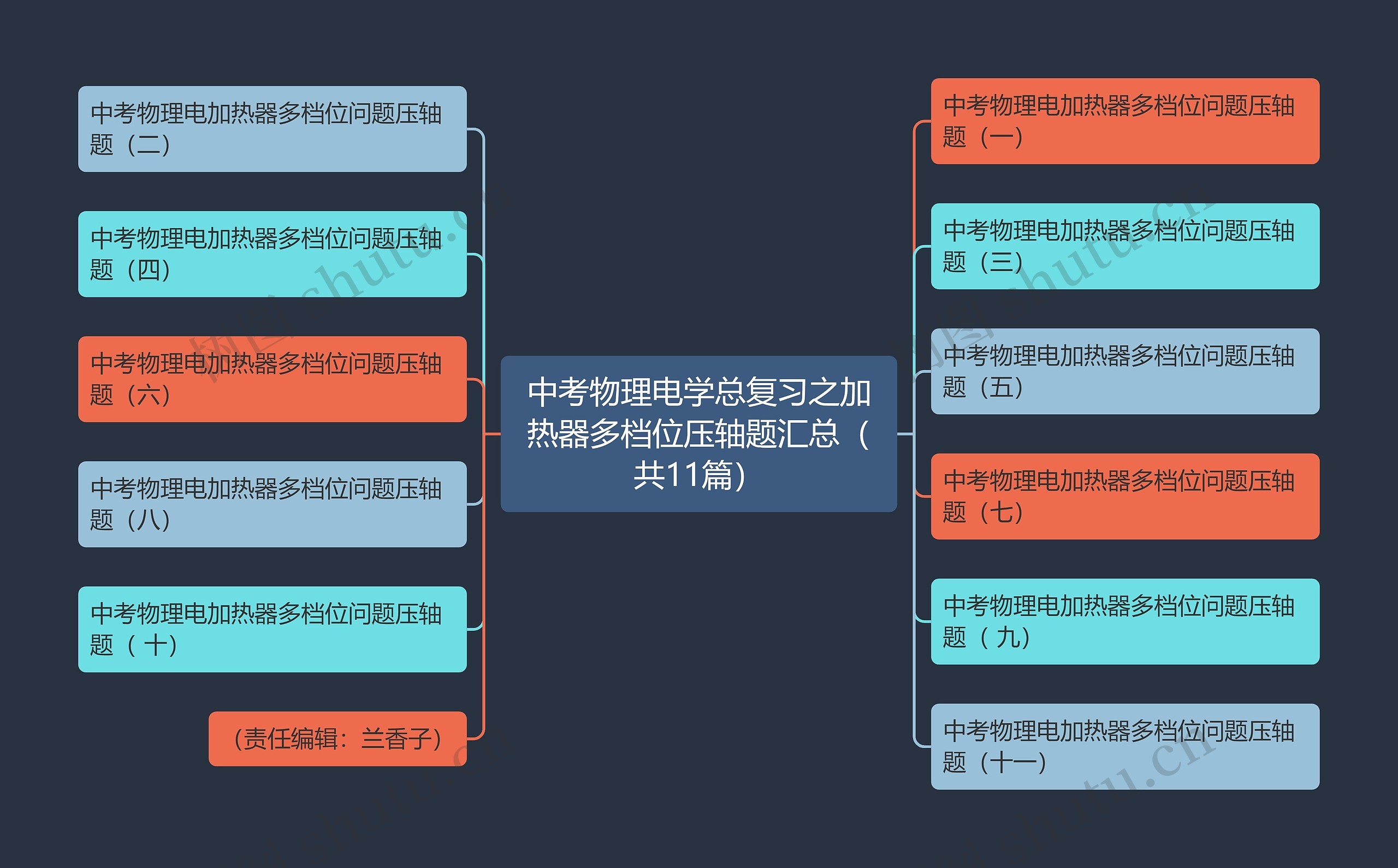 中考物理电学总复习之加热器多档位压轴题汇总（共11篇）思维导图