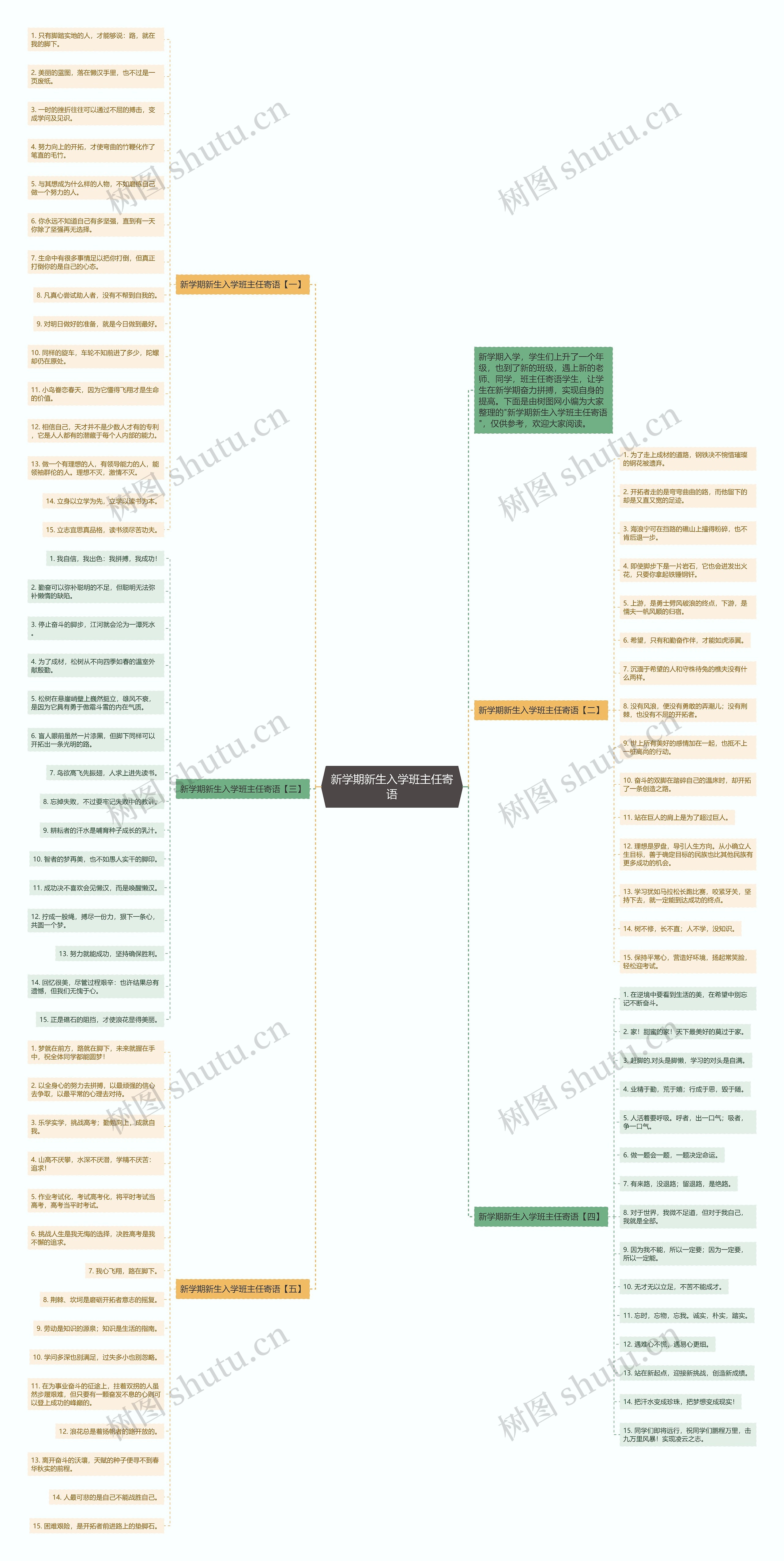 新学期新生入学班主任寄语思维导图