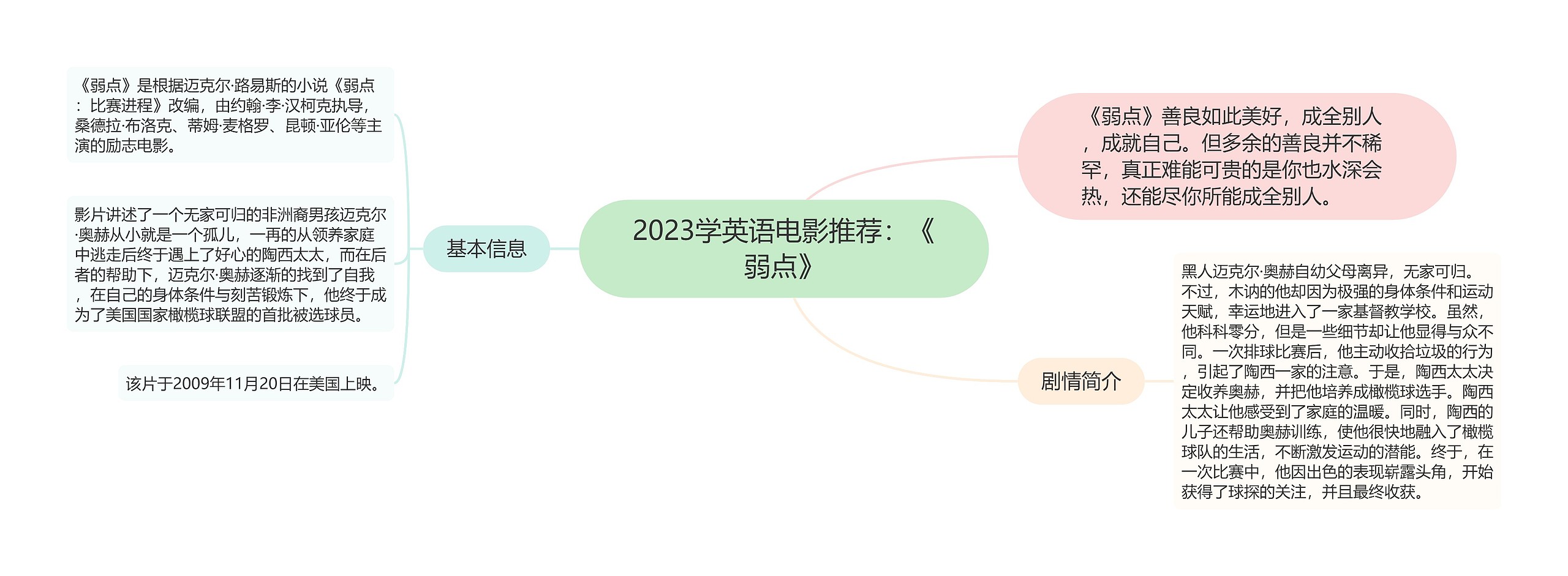 2023学英语电影推荐：《弱点》