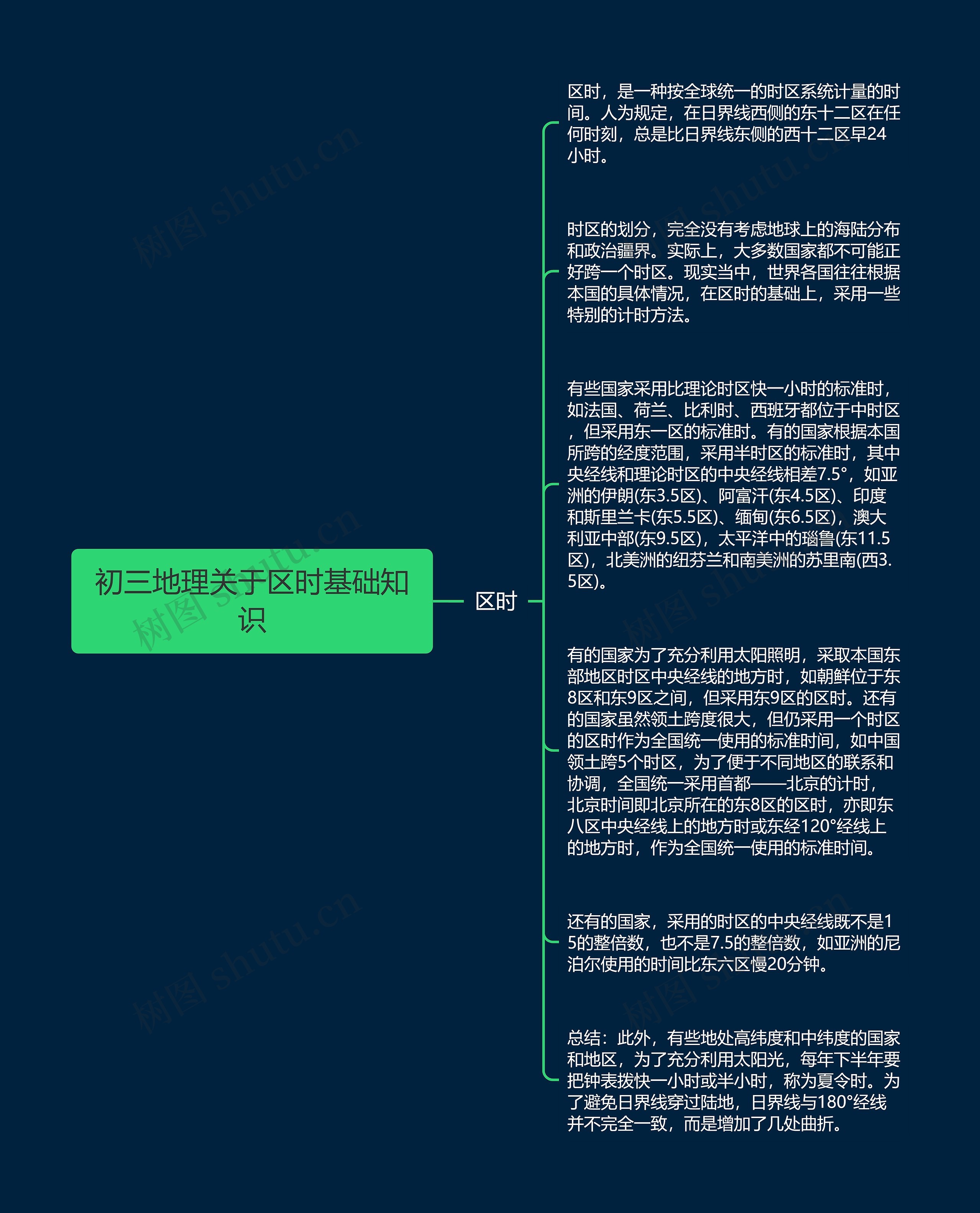 初三地理关于区时基础知识思维导图